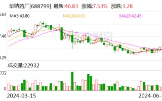 华纳药厂：拟向实控人黄本东控制的华纳至臻定增募资不超 5 亿元