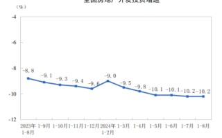 全国商品房销售面积降幅连续 3 个月收窄，“金九银十”核心城市市场活跃度有望回升