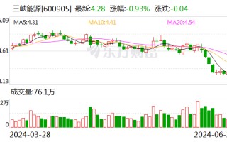 三峡能源：间接控股公司拟投建内蒙新能源基地项目 动态投资金额 797.92 亿元