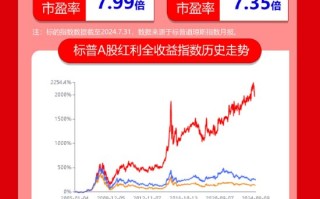 红利日报 | 为什么红利资产能保持较高且稳定的投资收益？