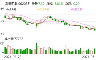 双鹭药业：董事会秘书拟减持公司股份不超 50.02 万股