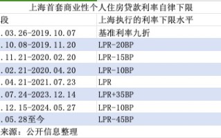 一文读懂：存量房贷利率何时调、如何调、调多少？