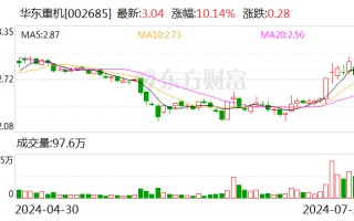 华东重机拟获得锐信图芯 43.18% 股权 打造新利润增长点