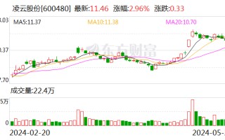 凌云股份：拟收购凌云世东剩余 50% 股权