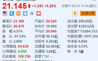 游戏驿站涨超 6% 自愿终止 2021 年签订的信贷协议