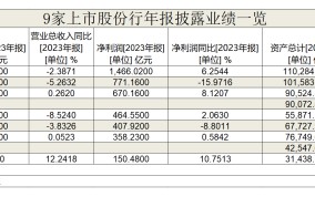 股份行分化凶猛：平安分红率罕见升至 30% 浙商副行长直言研究中期或多次分红