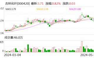 吉林化纤：股东拟减持不超 3% 公司股份