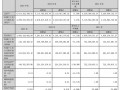 航锦科技去年营收净利双双下滑，宣布回购后股价迅速回升