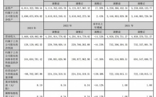 航锦科技去年营收净利双双下滑，宣布回购后股价迅速回升