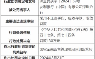 友利银行（中国）深圳分行被罚 130 万元：因采用不正当手段吸收存款、发放贷款