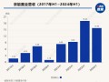 企业观察︱连续三年中期归母净亏损，京能置业旗下有楼盘低于指导价促销