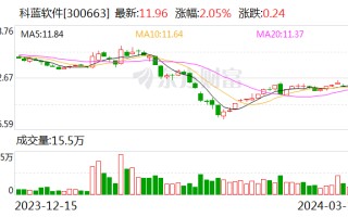 科蓝软件与苏州相城高新区管委会签署智能算力中心合作框架协议