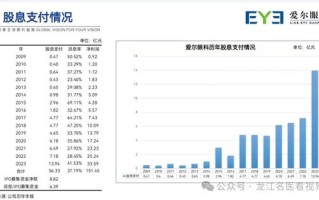 爱尔眼科的明天