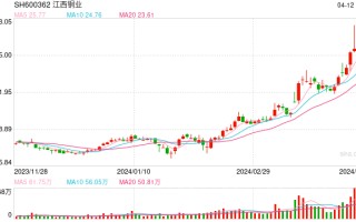 手握国内最大铜矿，这家龙头公司上升周期已开启