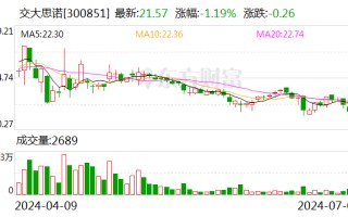 注意！交大思诺将于 7 月 22 日召开股东大会