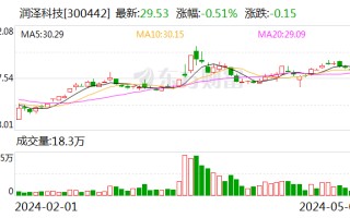 润泽科技：可聚集 10 万卡以上的智算中心单体项目预计 2025 年底或者 2026 年开始交付