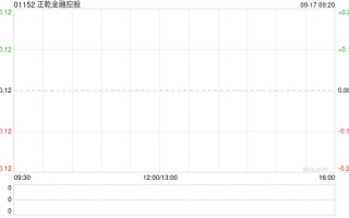 正乾金融控股今日上午起短暂停牌 原因待公布