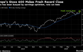 斯托克 600 指数创下收盘纪录新高 受瑞银和英飞凌业绩推动