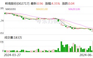 岭南股份：多位高管合计增持公司股份约 72 万股