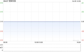 德斯控股：业务营运情况概无发生重大变化 继续停牌