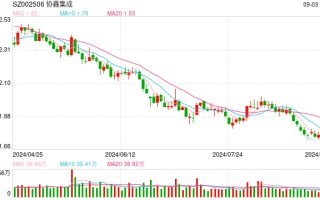 协鑫集成中报负债率达 88% 再创新高 48 亿定增方案历时 2 年 7 次修改仍未落地