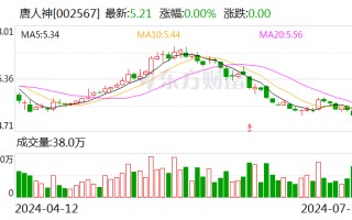 唐人神上半年预盈 400 万元—600 万元