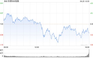 早盘：美股小幅上扬 标普与纳指再创新高