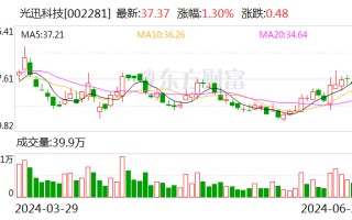 光迅科技：公司将于 8 月 24 日披露半年度报告