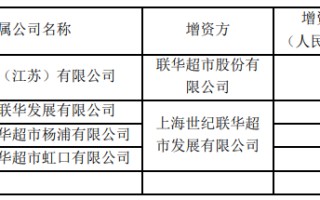 百联股份 (600827.SH)：控股股东百联集团拟认购不超过 3.6 亿股联华超市新内资股