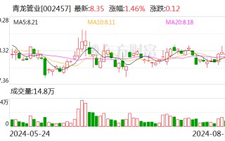 青龙管业：公司 2024 年半年度预计计提减值准备约 4844 万元