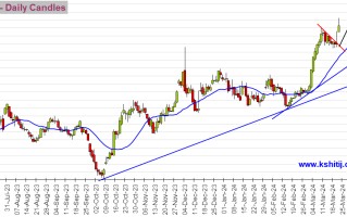 鲍威尔“放鸽”、黄金期货暴涨近 45 美元！