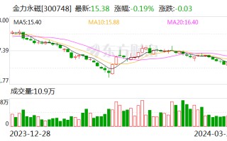 金力永磁：积极配合客户的人形机器人用磁组件的研发