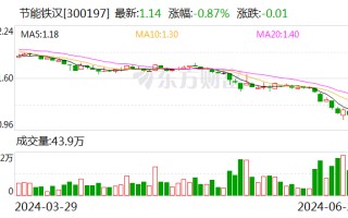 节能铁汉：签订约 55.83 亿元海外重大合同