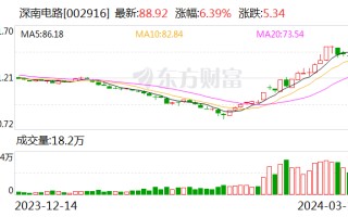 深南电路：近期稼动率较 2023 年第四季度有所提升