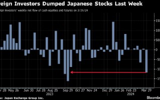 外国投资者净卖出日本股票现货和期货的规模创六个月新高