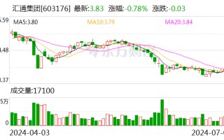 汇通集团：联合中标京哈高速九门口复线河北段特许经营项目