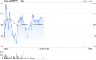 富瑞：维持阿里巴巴 -SW“买入”评级 目标价升至 112 港元