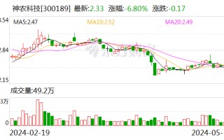 扣非后归母净利润连续三年为负 神农科技收年报问询函