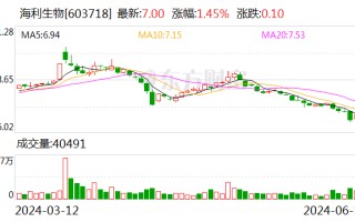 海利生物：筹划以现金收购瑞盛生物 55% 股权事项