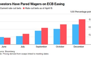 欧洲央行决议前瞻：降息“十拿九稳”，但仍需留意鹰派细节！