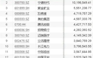 公募基金二季度重仓股出炉，食品 ETF（515710）权重股备受青睐，“茅五泸汾”名列前茅！