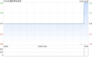 霭华押业信贷将于 11 月 27 日派发中期股息每股 0.64 港仙