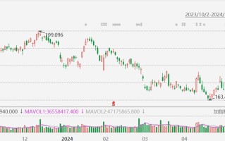 苹果涨 1.49%，获投行 Wedbush 上调目标价至 275 美元