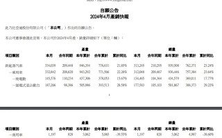 4 月电车交付“大乱斗”：比亚迪暂居第一，蔚来狂飙，小鹏继续掉队，小米 SU7 首月交付超 7000