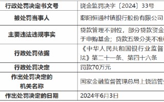 鄱阳恒通村镇银行被罚 70 万元：贷款管理不到位 贷款五级分类不准确