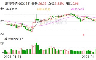 顺络电子一季度净利润同比增长 111.26%