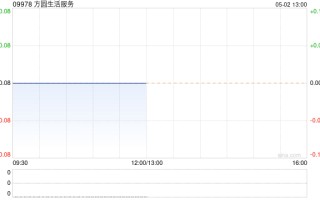 方圆生活服务公布将于今日上午复牌