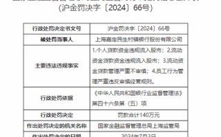 监管点名贷款资金违规流入股市！又一银行被罚