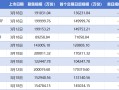 “帮忙资金”撤了？银华中证A50ETF上市首日份额遭净赎回5.48亿份