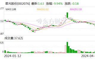 星光股份：拟增资收购广东锐丰文化科技 51% 股权